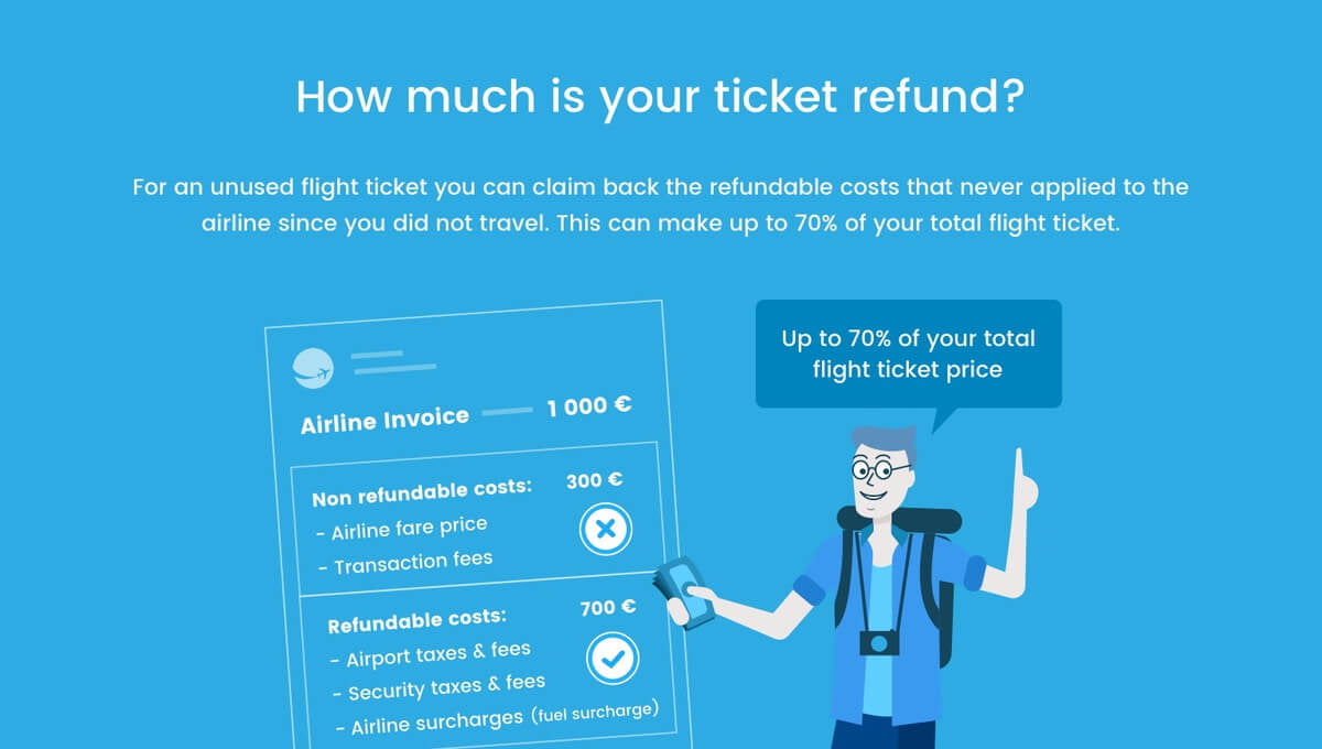 Ticked Refund